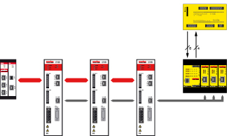 Topologie MGuard