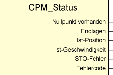 Funktionsbaustein CPM_Status